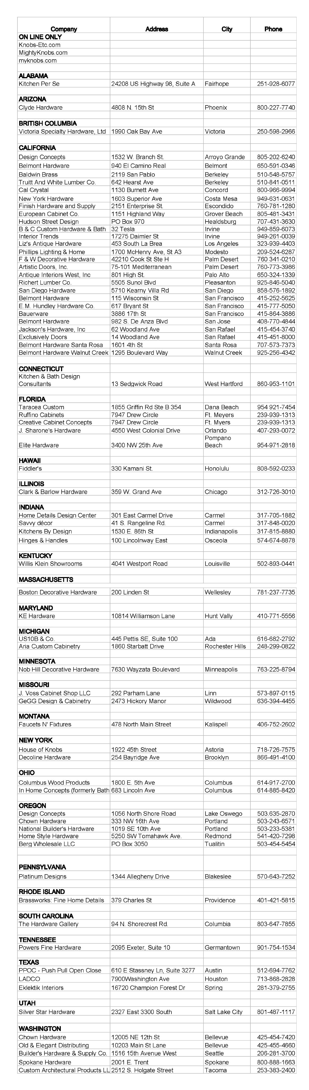 hardware vendor list